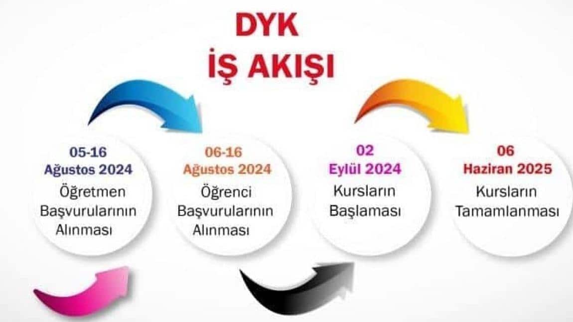 Destekleme ve Yetiştirme Kursları (DYK)